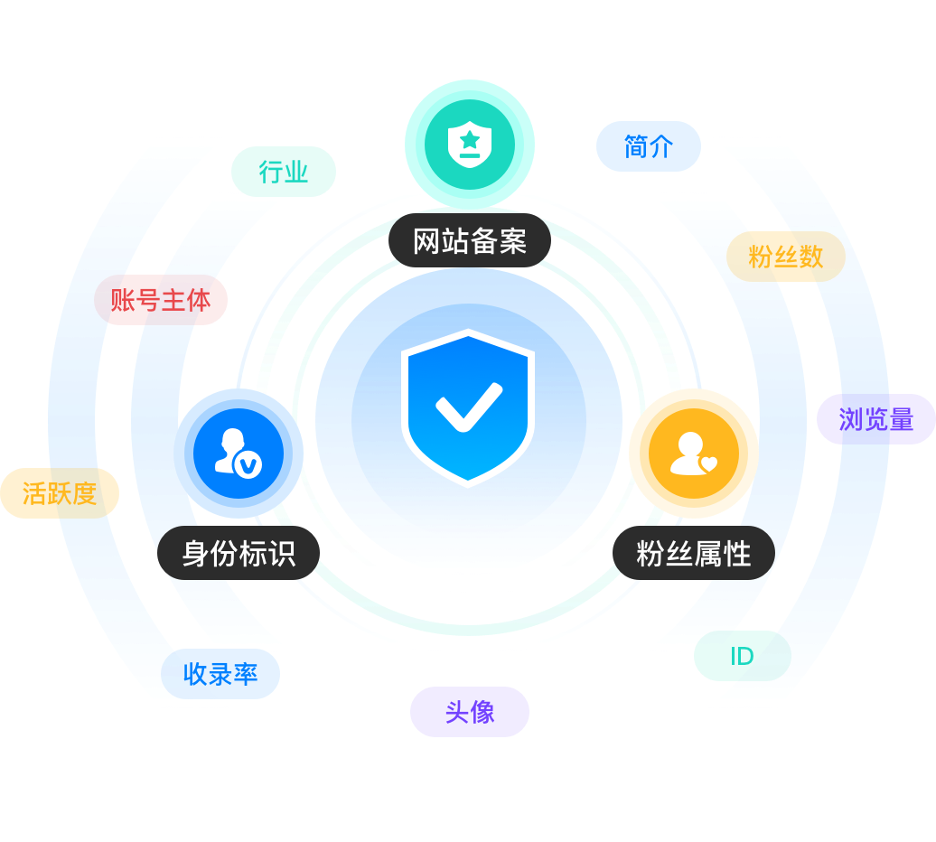 入库多维度认证审核